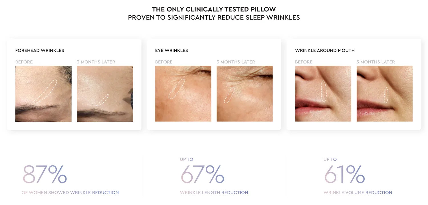 Sleep&Glow — anti-wrinkle claim substantiation