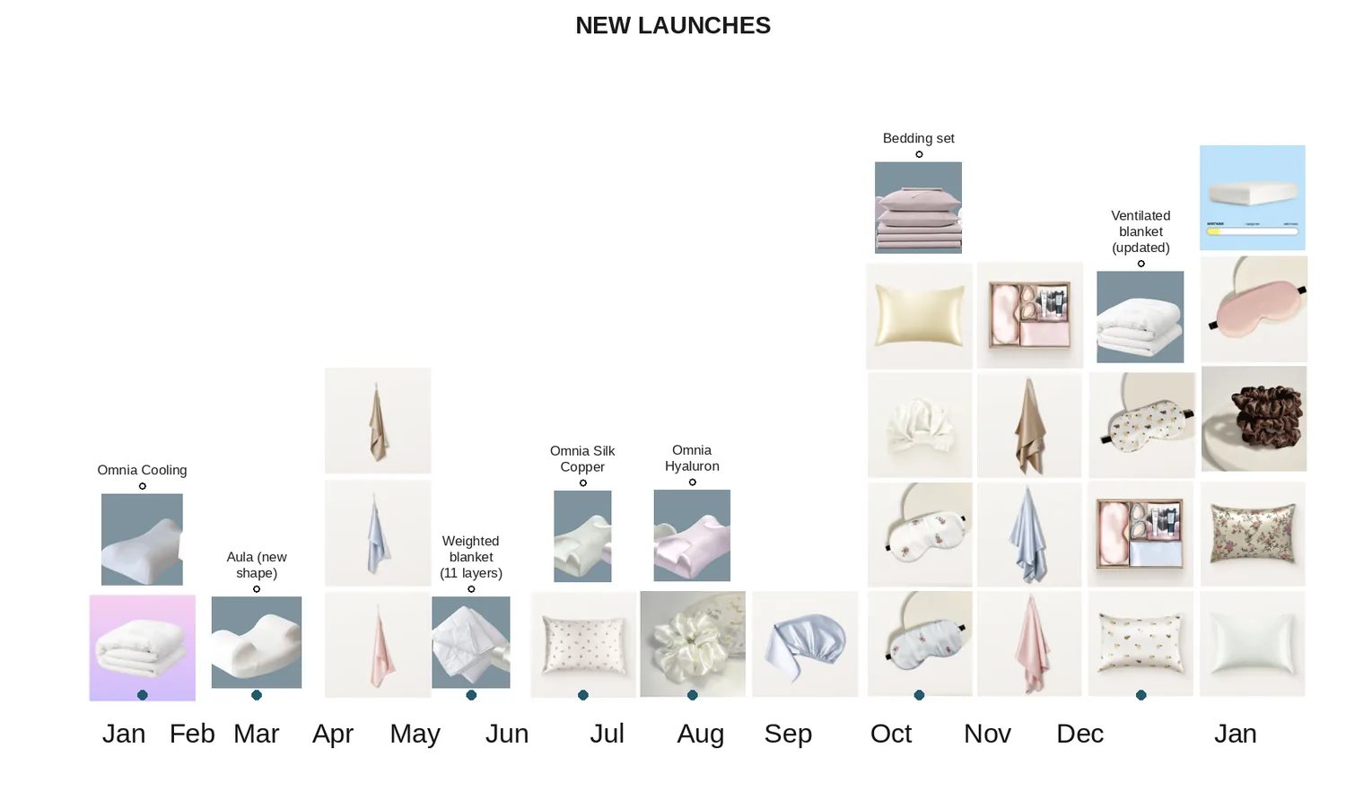 Sleep&Glow — annual launch calendar across three brands