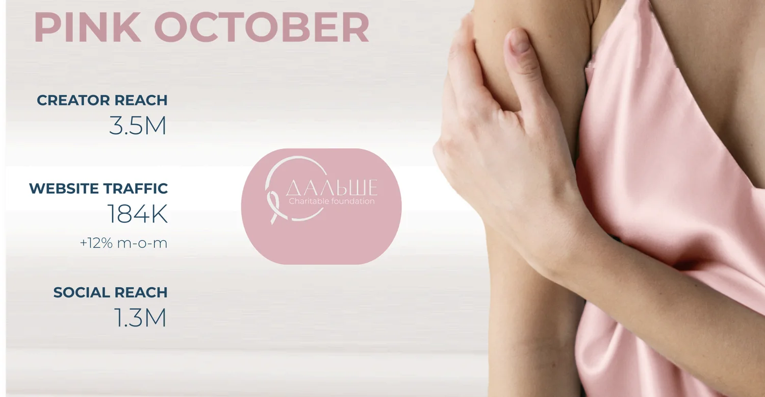 Sleep&Glow — Pink October campaign results